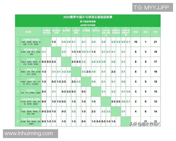深圳乒乓球队在欧锦赛积分榜上以69分稳居第一名展现强劲实力