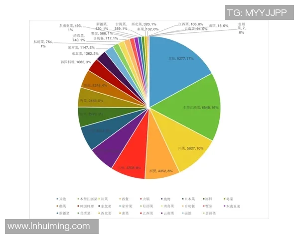 上海羽毛球队在联合会杯中的技术表现分析与点评 上海羽毛球队在联合会杯中的技术表现分析与点评