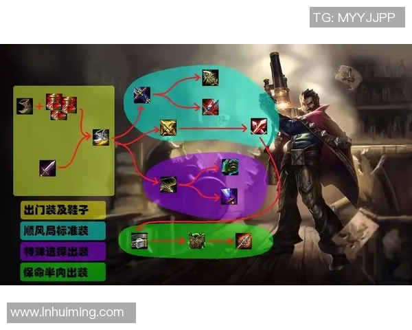 掌握英雄联盟游戏意识的基础技巧与新手入门指南